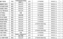 机场气象岗位怎么样？2020新疆气象局工资一般多少
