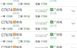 城市的电话区号有哪些？珠海到内江高铁多少公里