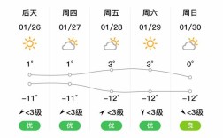 北京延庆常年平均温度多少？昨天晚上延庆最低温度是多少