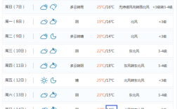 揭阳冬天最冷多少度？广东省江门梅州市天气最冷多少度