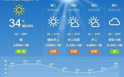 2020年7月1日西安最低气温是多少？西安7月的温度是多少度