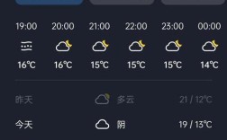 新乡近五年最冷冬天多少度？明天新乡市的天气是多少度