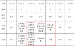 总结一下淮南淮北的气候有哪些差异？安徽淮北冬天温度多少