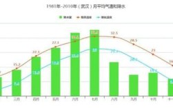 德州东站11点出发几点能到武汉？十一天气大概多少度武汉
