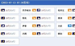 2022大庆供暖标准温度？明天大庆天气多少度