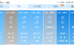 许昌历史最低温度是多少？许昌冬天历史最低温度多少