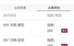 雾霾天津怎么形成的？目前天津的雾霾指数是多少钱