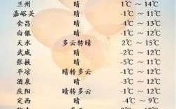 兰州历史上最冷的一年？兰州冬季多少天