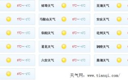 安徽最冷气温可以达到多少度？今天合肥最低温度是多少