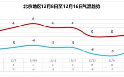 北京历史最低温度、最高温度？每年6月15号气温多少