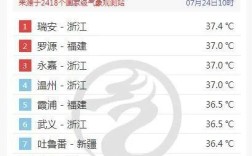 刚才瑞安市最高温度多少度？温州市温度今天是多少