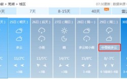 安徽芜湖冬天最冷时多少度？芜湖市十一月份温度是多少