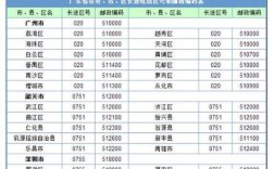 江苏省常州市区号是多少？江苏省常州电话区号多少