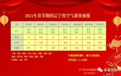 2021本溪供暖多少度？本溪今天8时气温是多少