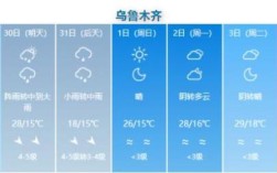 新疆夏天气温多少度？新疆的温度现在是多少度