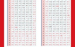东北大学寒暑假放多久？东北4月份多少度