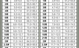 宝宝出生15天发育标准是多少的呢？女孩1.15 米体重应该是多少