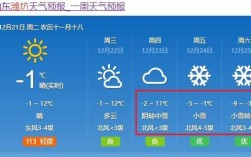 潍坊冬天冷吗？70年代潍坊最冷天气多少度
