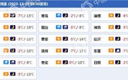 建国后山东冬天最低气温？山东历史上最冷多少度