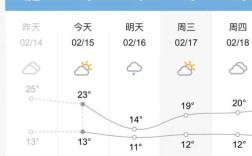 桂林旅游区天气多少度？今天广西桂林多少度