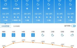 通辽最低气温是多少度？通辽冬季最低温度能到多少