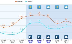 2021年江苏最冷是多少度？扬州最冷的时候是多少度