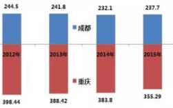 2020重庆人口流入流出情况？2020重庆一年有多少天下雨