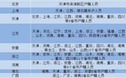 340620是哪里的身份证？淮北身份证多少钱