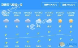 郑州气候如何？郑州春天平均温度多少