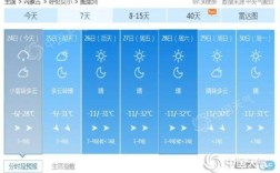 内蒙夏天最高温度是多少？内蒙夏天热吗多少度
