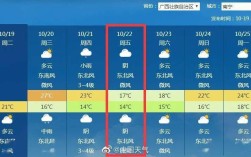 广西南宁冬天一般冷到多久？南宁二月份气温大约多少