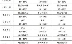 海南岛全年气温概况是怎么样的？2月现在海南气温是多少