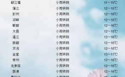 成都一年四季的气温是怎样的？成都6温度是多少时间是多少钱