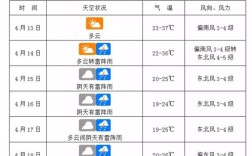 海口1至12月最冷多少度？海口天气有多少度