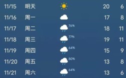 利川气候特点？利川常年气温平均多少度
