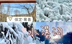 保定冬季景区十大排名？保定易县最冷天气零下多少度