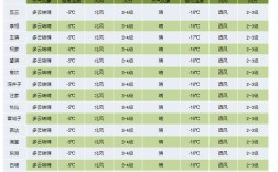 天气预报未来一个月的可信吗？天气预报一个月多少钱