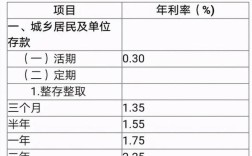 吉林银行一万元存三年利息是多少？吉林3月份一般多少度