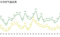 日本冬天温度？东京12月份温度多少