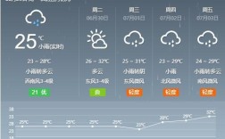 铜陵最冷的温度多少？铜陵历史最低多少度