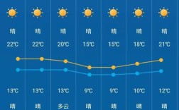福建四季天气怎么样？四季的温度分别大概是多？4月份福建天气多少度