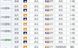 泉州最冷是什么时候，大概多少度？三月底的温度多少