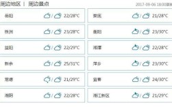长沙下雨频率？长沙一年下雨多少天