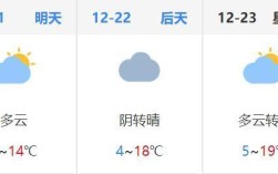 昆明市最近温度？昆明12月20日温度多少