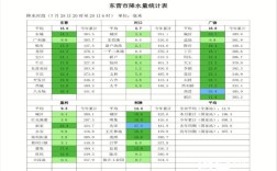 山东东营市离哪个城市比较近？今天广饶降雨量是多少