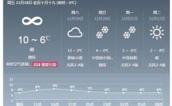 2021年12月进京有哪些新规？北京十二月天气温度是多少