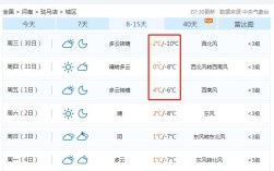 驻马店冬天最冷多少度？河南10月份气温是多少度