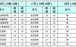 降雨量毫米是按什么时间计算？天气预报中的1mm是多少