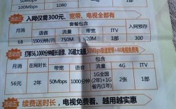 咱们大盘锦，移动联通电信哪家宽带好？盘锦和宽带多少钱