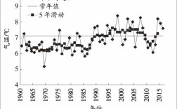 铁岭市日照时数？铁岭地区年平均气温是多少